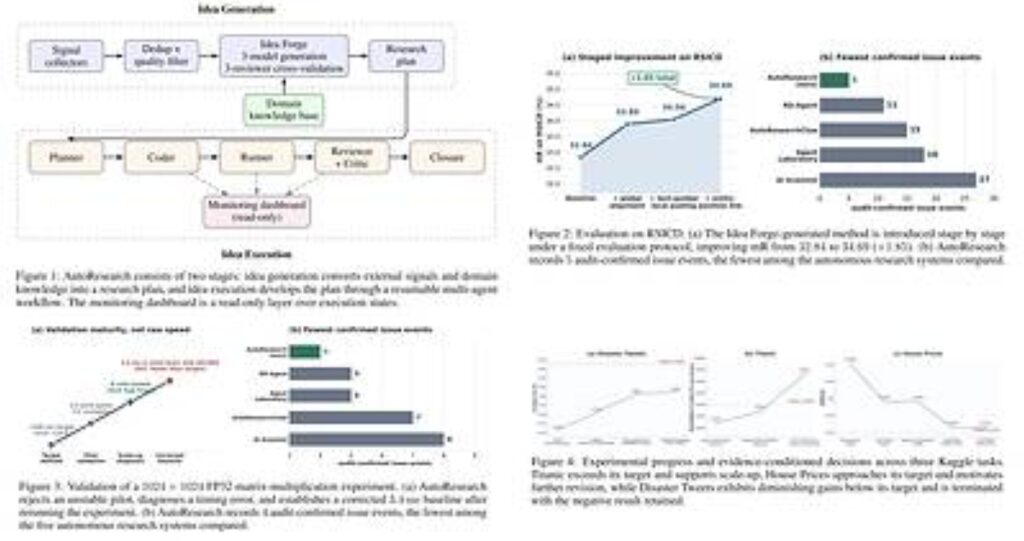 EvoMap Open-Sources AutoResearch, Giving AI Agents a Way to Test Their Own Research Ideas – The Manila Times